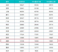 澳门新濠天地赌场_澳门新濠天地网址_澳门新濠天地网站_上半年城市居住报告: